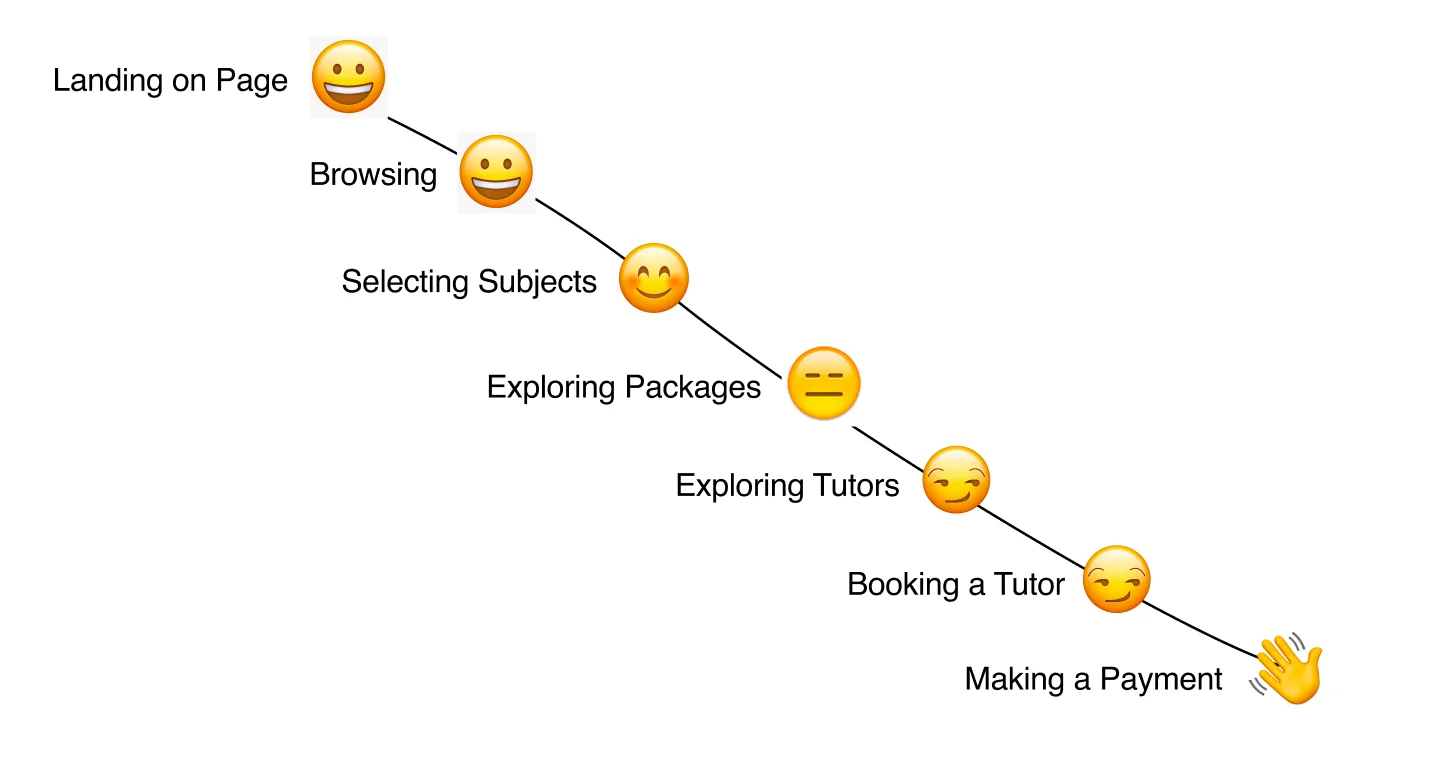 EduNexus user journey map