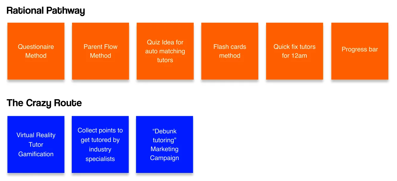 Crazy 8 design sprint sketches