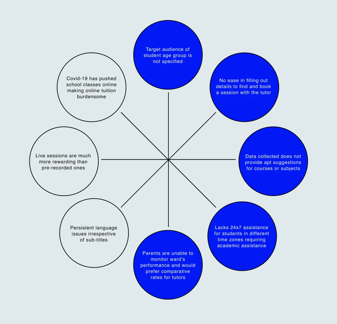 EduNexus meta insights