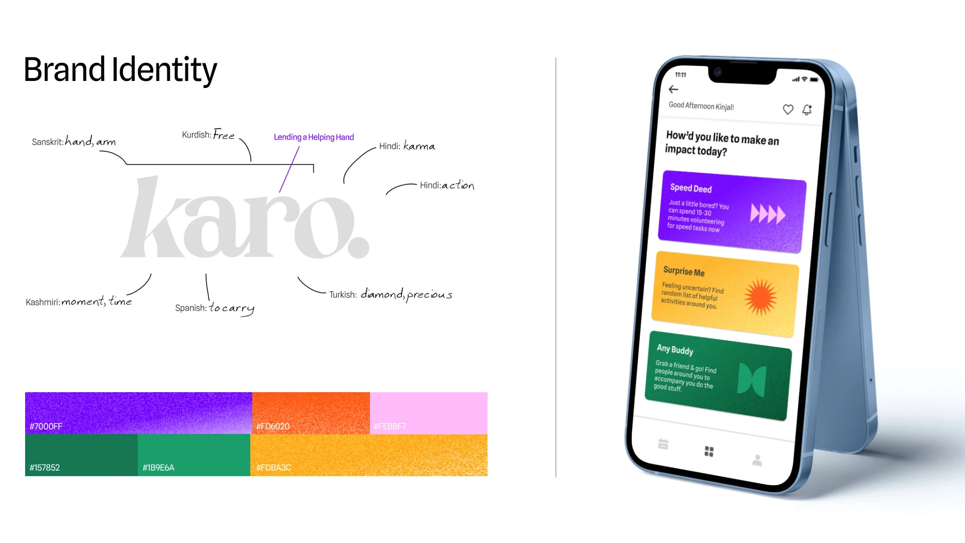 Karo feature prioritization board