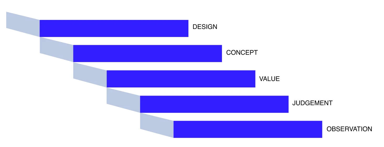The Elito hierarchy shown as a staircase