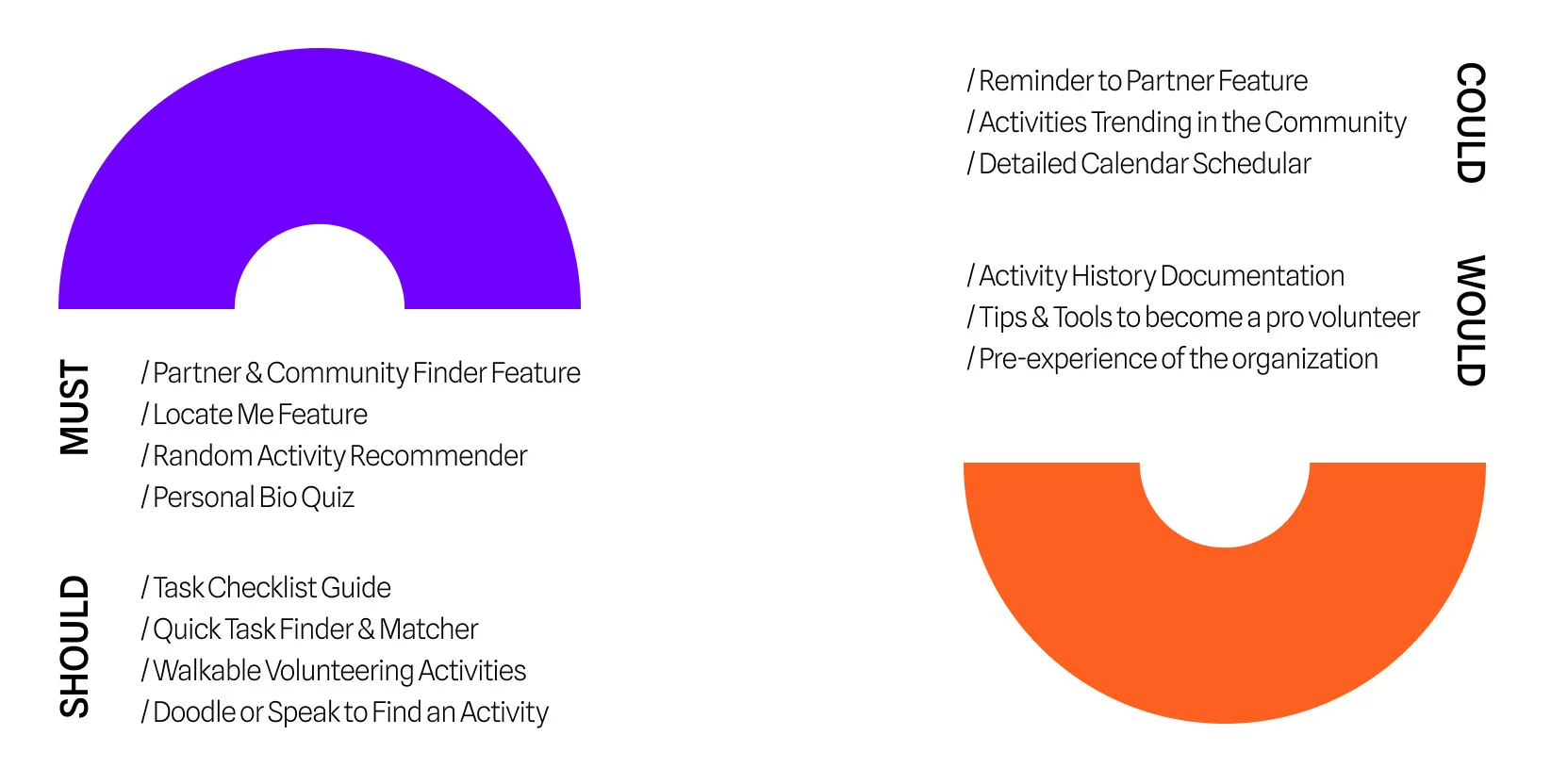Karo user journey map for an international student